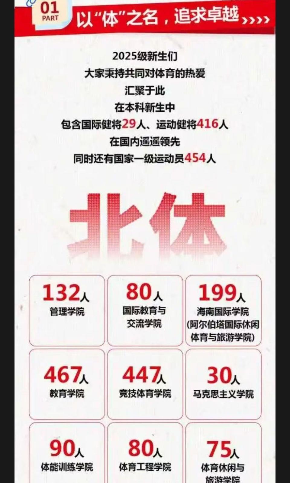 gtimg, 技体育学院 gtimg, 技体育学院