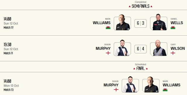 阵加里威尔, 半决赛狂轰, 斯凭借 阵加里威尔, 半决赛狂轰, 斯凭借